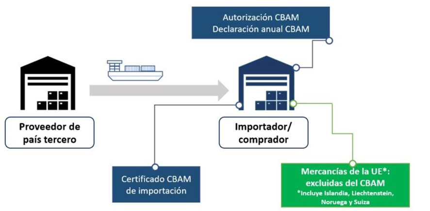 La imagen tiene un atributo ALT vacío; su nombre de archivo es image-7.png